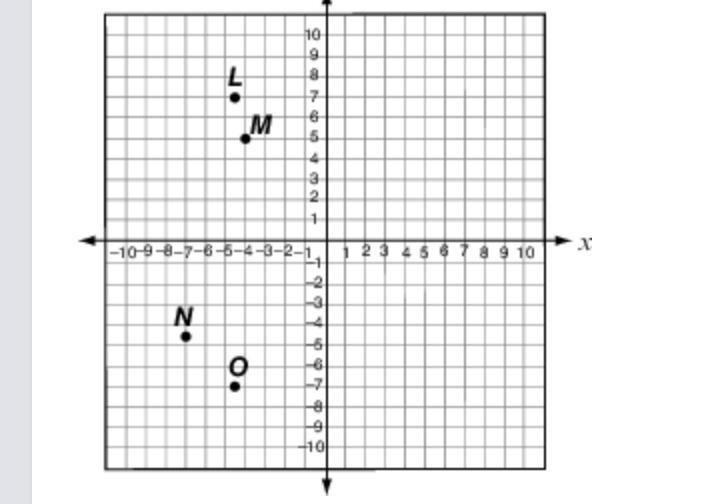 Which point on the graph best represents the location of left parenthesis minus 4.5 comma-example-1