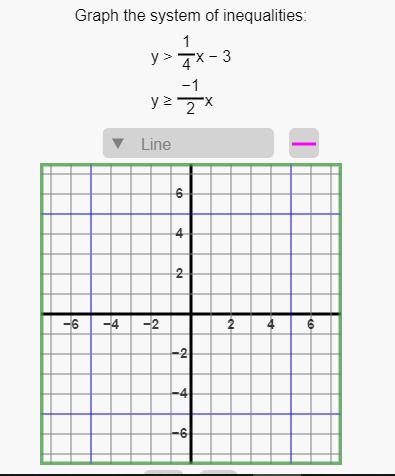 Graph the system of inequalities. PLEASE!-example-1