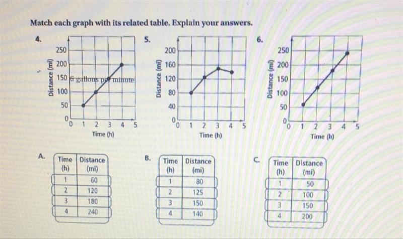 Match each graph with its related table. Explain your answers. ((Please help it would-example-1