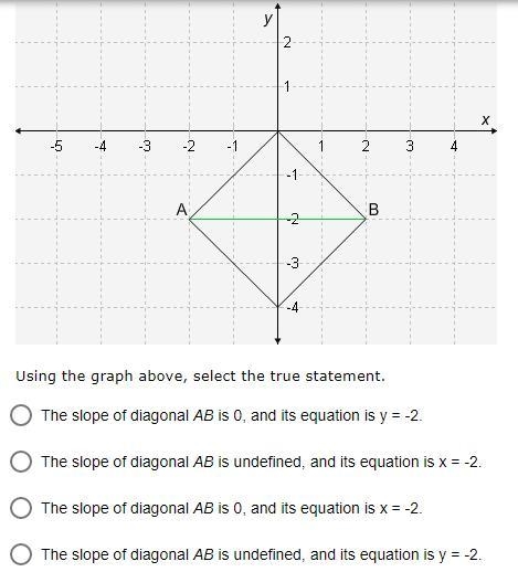 Given the graph above, select the true statement.-example-1