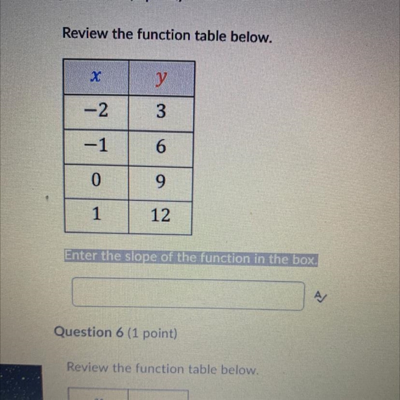 Slope of the function-example-1