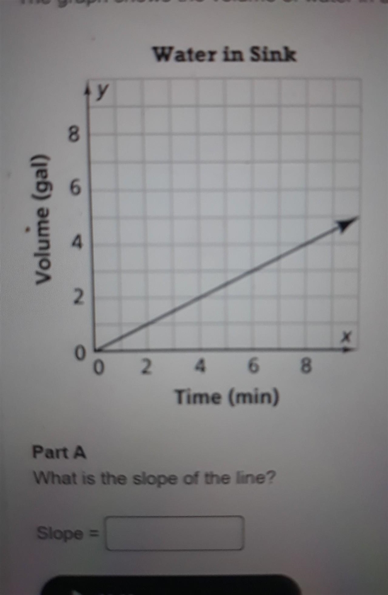 What is the slope. please hurry up​-example-1