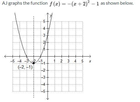 Evaluate any two x-values (between -5 and 5) into AJ's function. Show your work. How-example-1