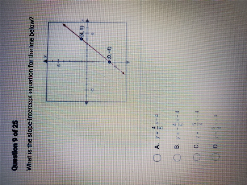 What is the slope-intercept equation for the line below?-example-1