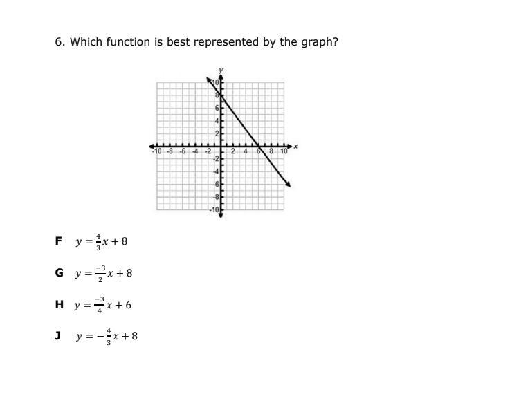 Which function is best represented by the graph?-example-1