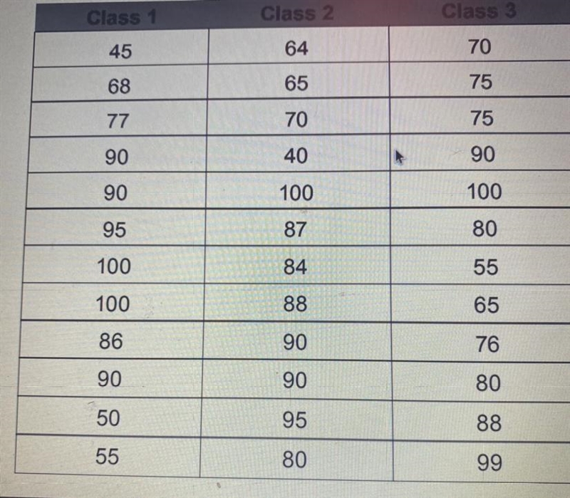 B. Find the standard deviation of the data. c. Explain what the mean and standard-example-1