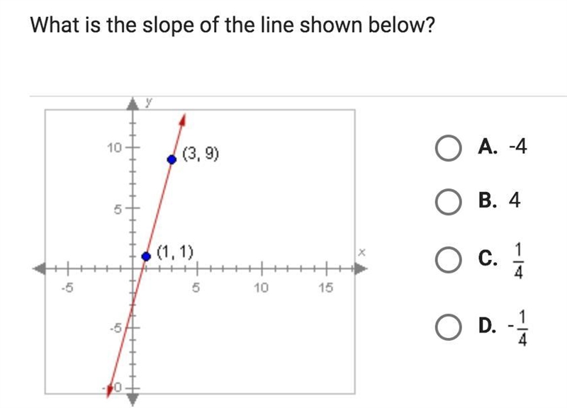 What is the slope of the line shown below?-example-1