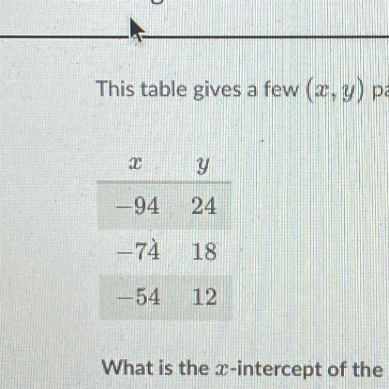 What is the x-intercept of the line?-example-1