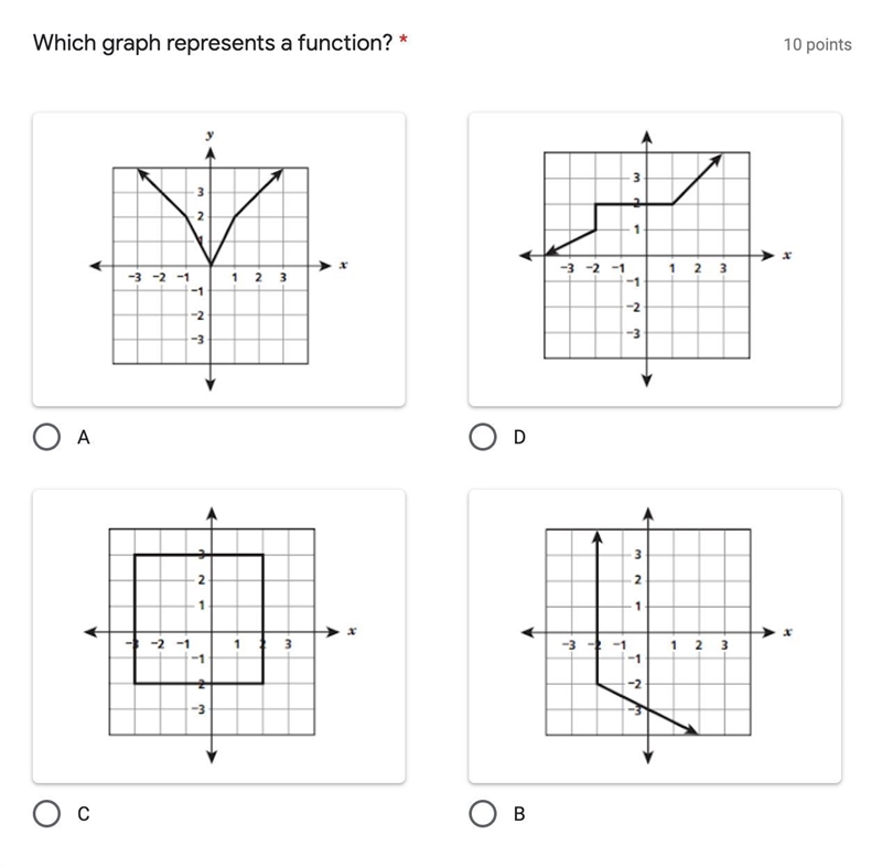 Which graph represents a function?-example-1