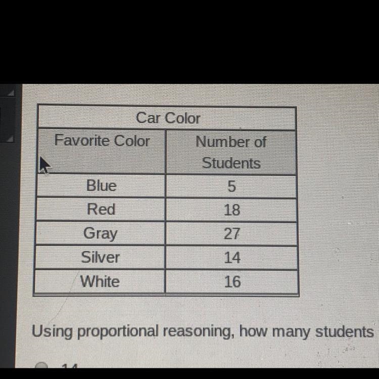 Out of 1,000 students, 80 were asked by random sampling what color they would prefer-example-1