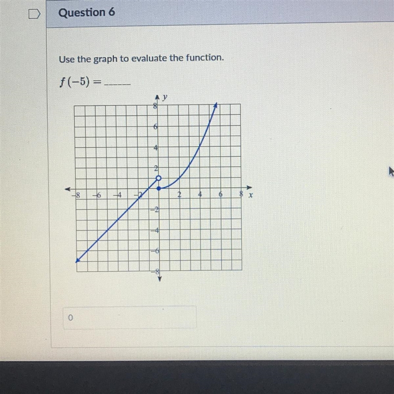 Use the graph to evaluate the function. f(-5) = y -8 -6-example-1