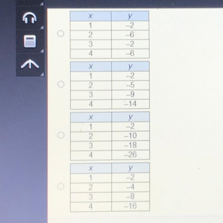 PLEASE HELPPPP!! Which table represents a linear function?-example-1