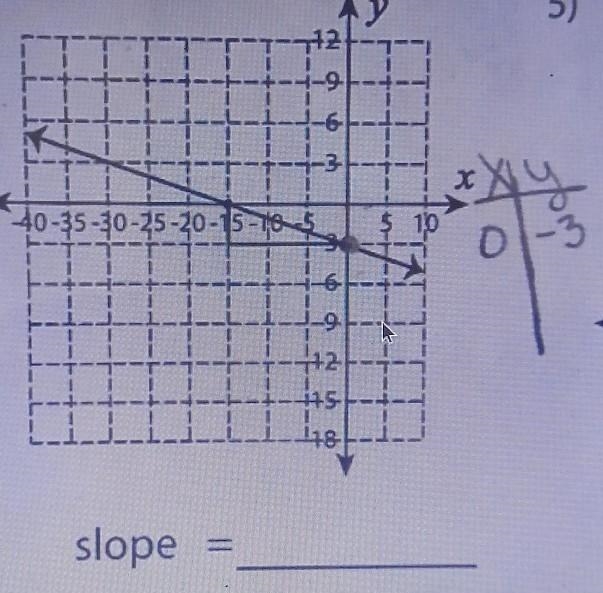 Helppppp I need to find the points,slope and y-intercept​-example-1