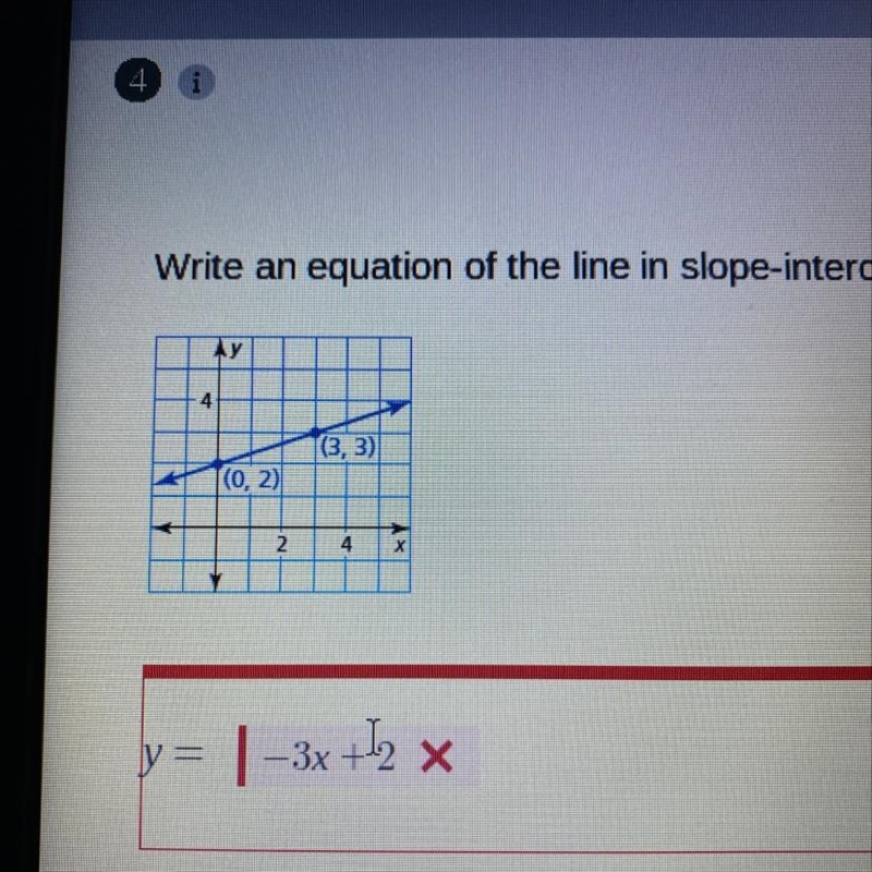 Write an equation of the line in slope-intercept form.-example-1