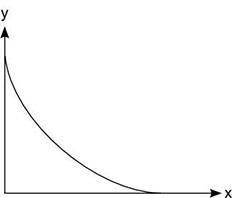 Which of the following best describes the function graphed below? (1 point) Linear-example-1