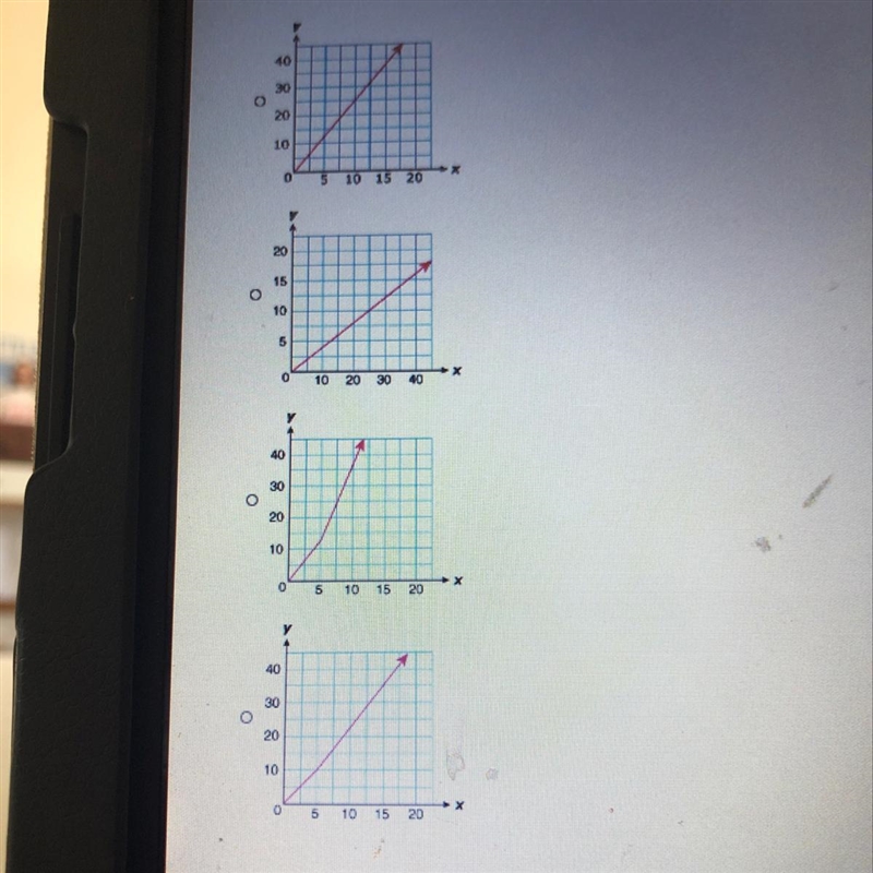 Urgent please help. Which graph best models the relationships indicated by the x andy-example-1