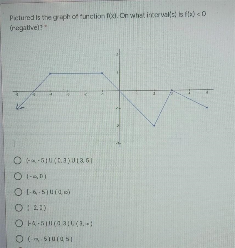 Can someone help me answer that question​-example-1