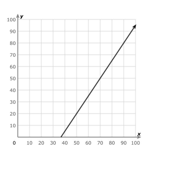 What is the slope? Ahahaha-example-1