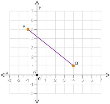 What is the distance between A and B? Round your answer to the nearest tenth.-example-1