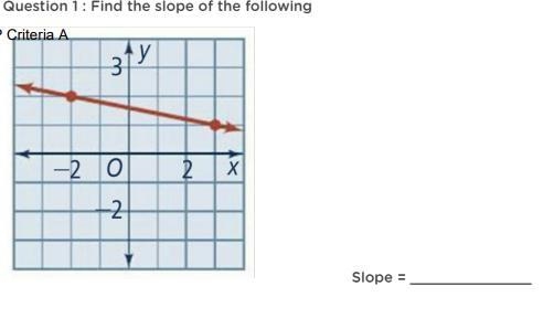 I need help with finding the slpoe of the graph-example-1