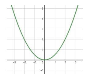 The following represents a graph of the function h(x). Evaluate for h(-2).-example-1