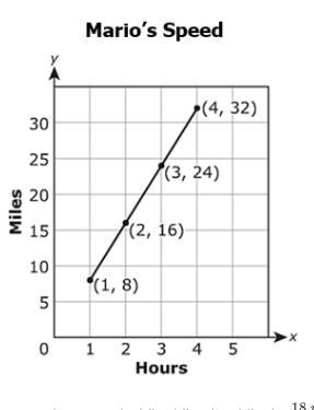 Mario’s speed while riding his bike is shown in the graph. Amanda’s speed while riding-example-1