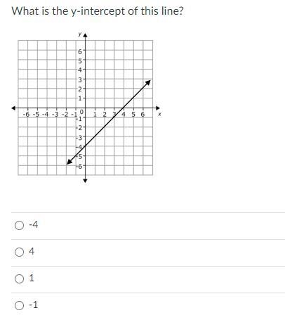 Please help me find the y intercept-example-1