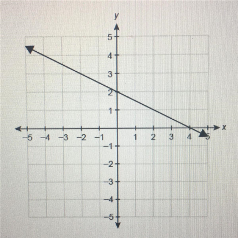 The function f(x) is graphed on the coordinate plane. What is f(-4)? Enter your answer-example-1