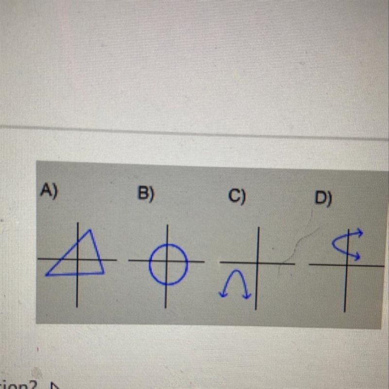 Which of these graphs represent a function?-example-1