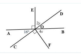 Lines AB and CD are straight lines. Find x and y. Give reasons to justify your solutions-example-1