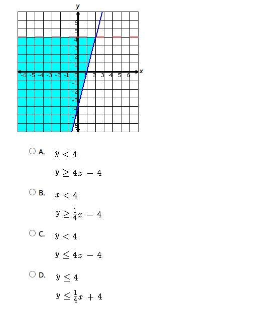 Help Fast. Choose the system of inequalities that best matches the graph below.-example-1