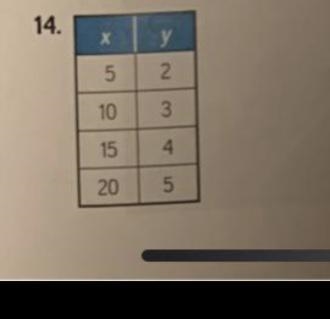 Can someone please find the rate of change In this table ? PRETTY PLEASE-example-1