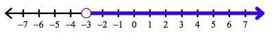 Write an inequality for the graph below:-example-1