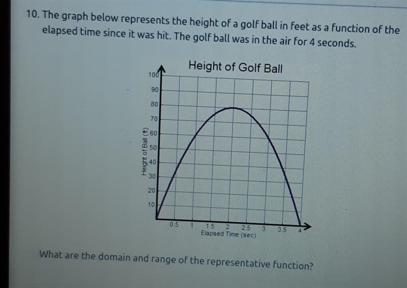 What are the domain and range of the representative function?​-example-1