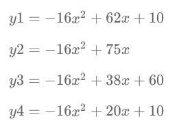 Plz HELP graph of the four functions.-example-1