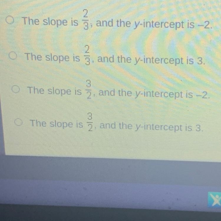 What are the slope and the y-intercept of the linear function that is represented-example-1