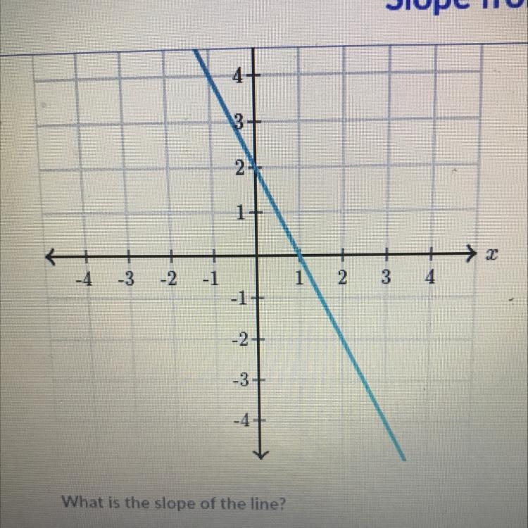 Like I said I’m horrible at math so I’m just gonna keep posting these.-example-1