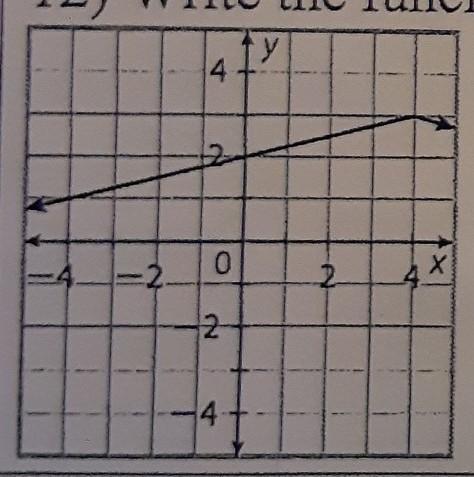 Can someone help me, I need to find the function of a graph​-example-1