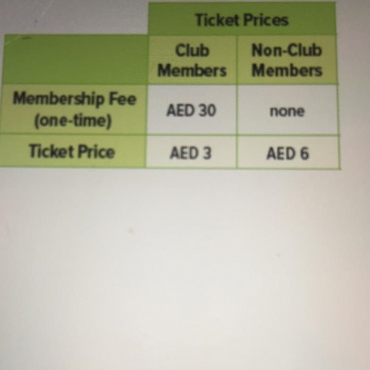 The table shows ticket prices for the local minor league baseball team for fan club-example-1