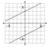 What is the solution to the system of linear equations shown on the graph? Group of-example-1