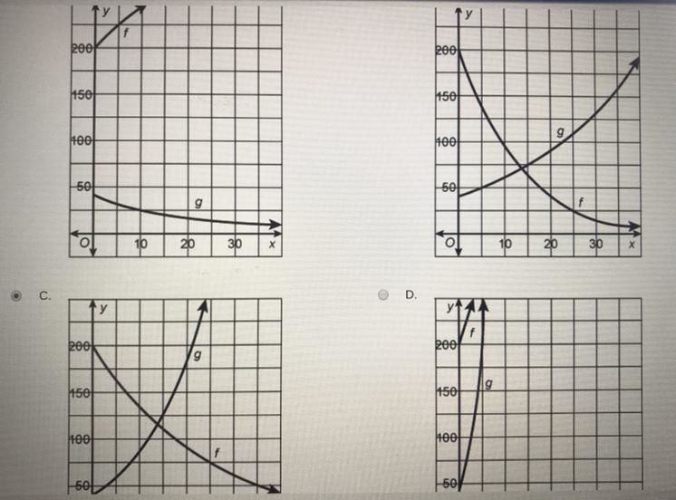 100 EASY POINTS!!! Please include an explanation :) Which graph represents functions-example-1