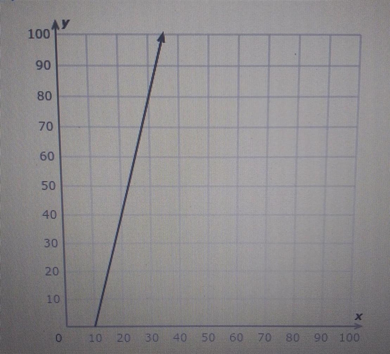 Need help with this ​-example-1