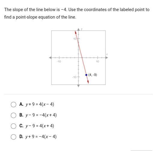 The slope of the line below is -4. use coordinates of the labeled point to find a-example-1