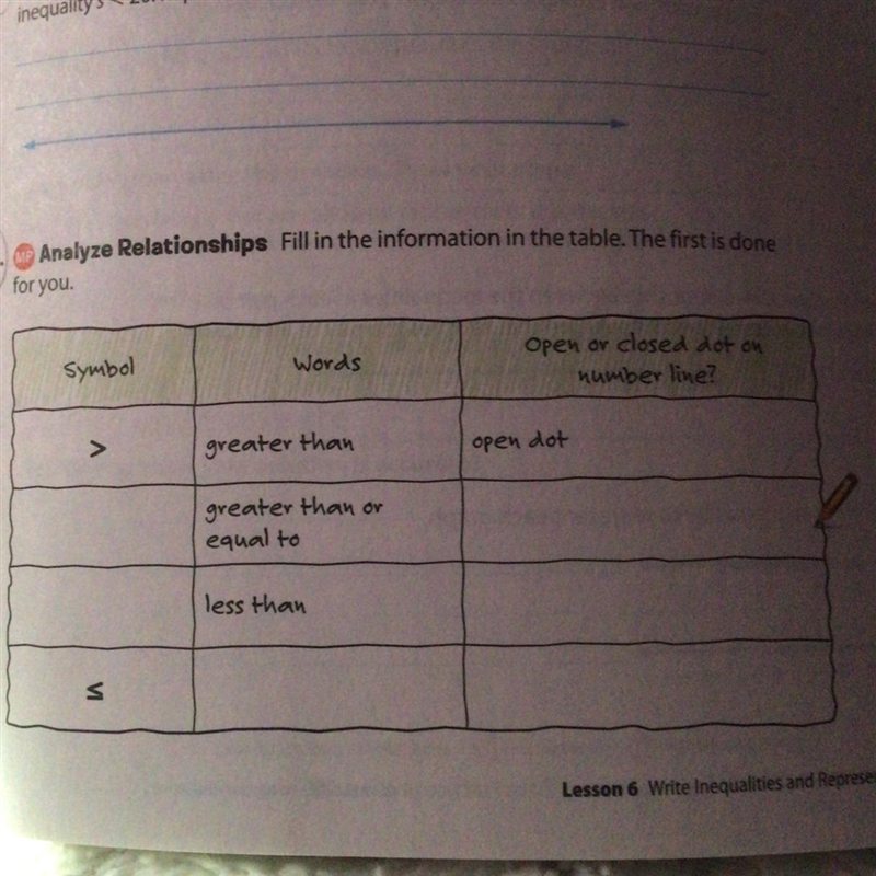 Fill in the information in the table. The first is done for you-example-1