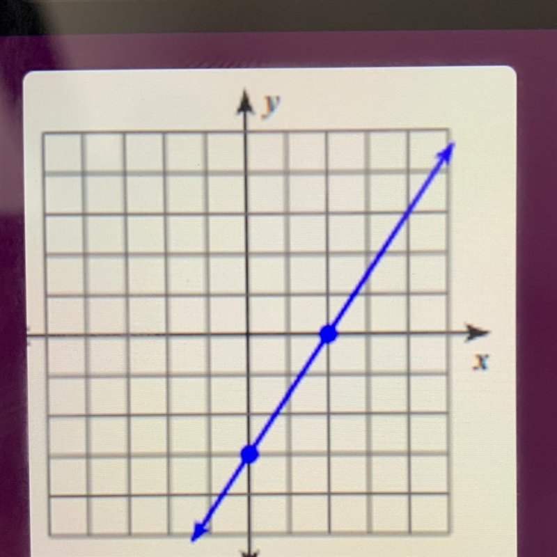 Find the slope A. (-0,-3) B. 3/2 C.-3/2 D. None of the above-example-1