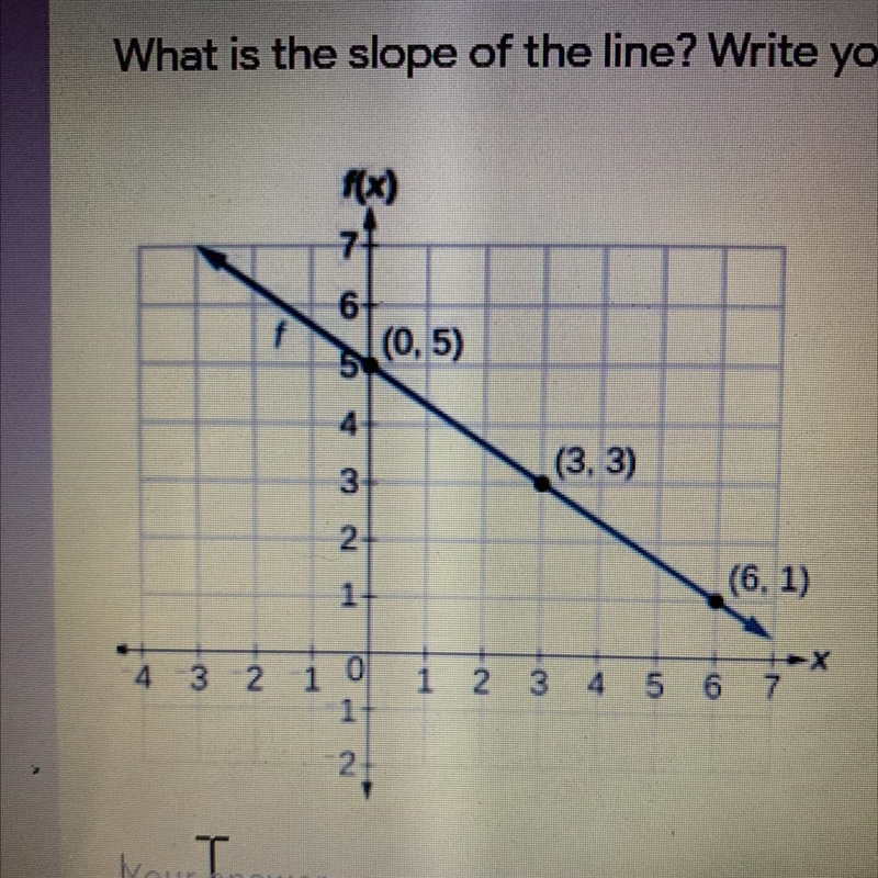 What is the slope of the line also please tell me how to find the slope rip-example-1