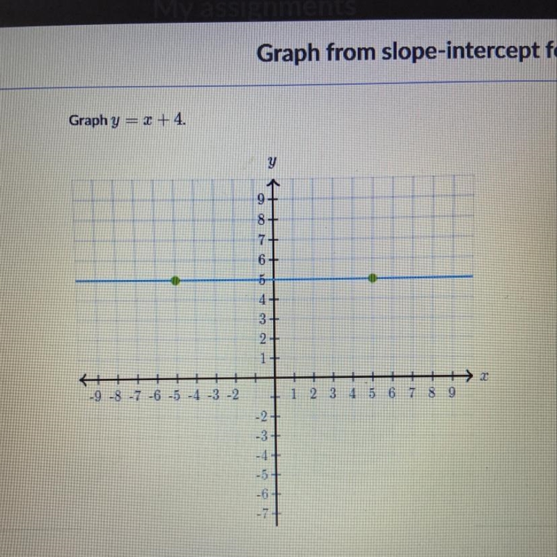 Graph y = x + 4 Please help!-example-1