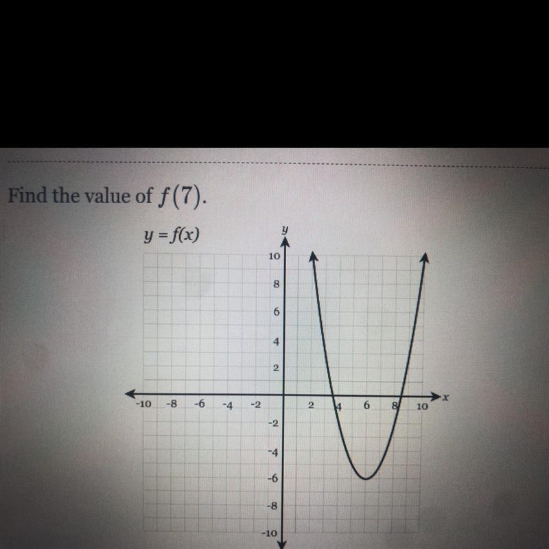 Find the value of f(7).-example-1