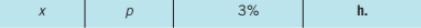 Need help!!! x is Interest P is Principal 3% is the rate Need answer for h!!!!-example-1