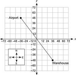 The map shows the location of the airport and a warehouse in a city. Though not displayed-example-1